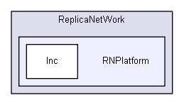 RNPlatform