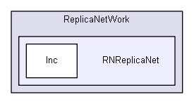 RNReplicaNet