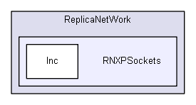 RNXPSockets